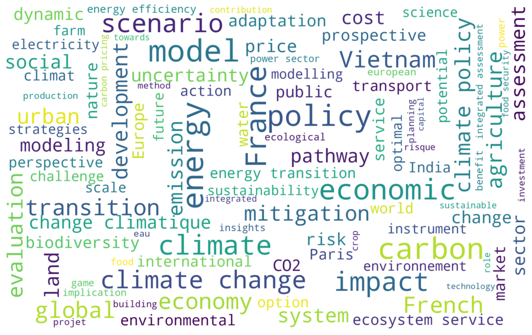 Nuage de mots représentant les principales thématiques de recherche CIRED : changement climatique, transition énergétique, politique climatique, modélisation économique, énergies renouvelables, développement durable, et politiques environnementales